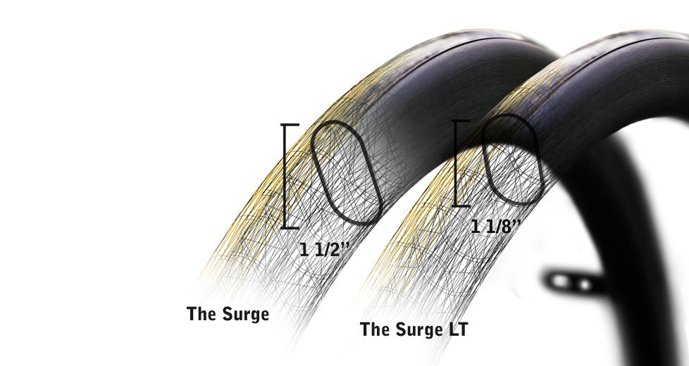 Surge Handrims
